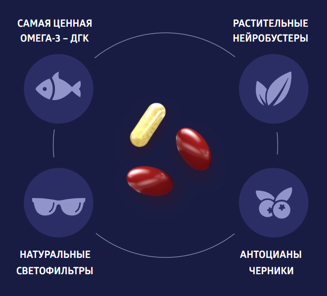 Siberian Super Natural Nutrition Neurovision
