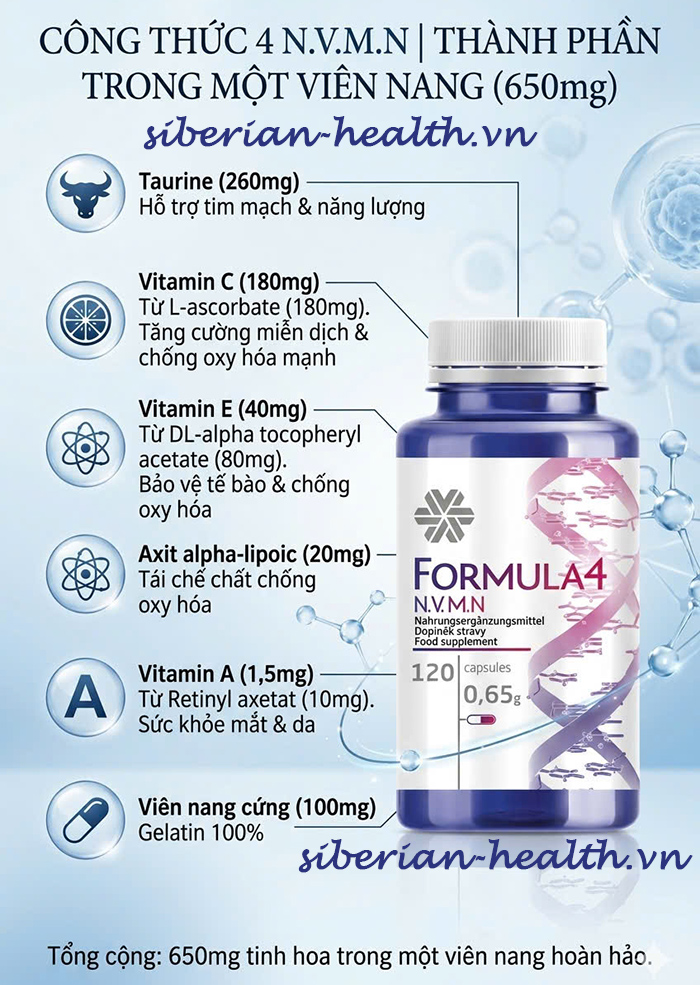 thành phần viên Formula 4 nvmn Siberian Wellness là gì?