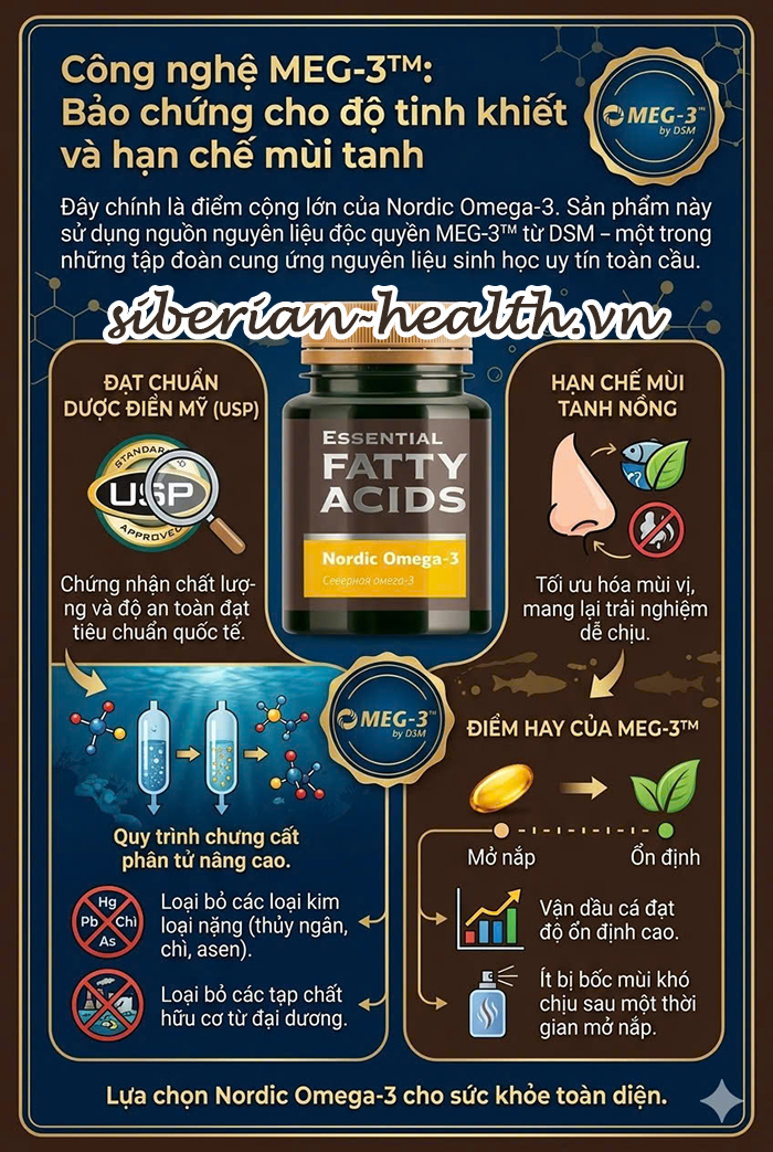 Viên uống Nordic Omega-3 sử dụng công nghệ MEG-3 độc quyền giảm thiểu tối đa mùi tanh nồng