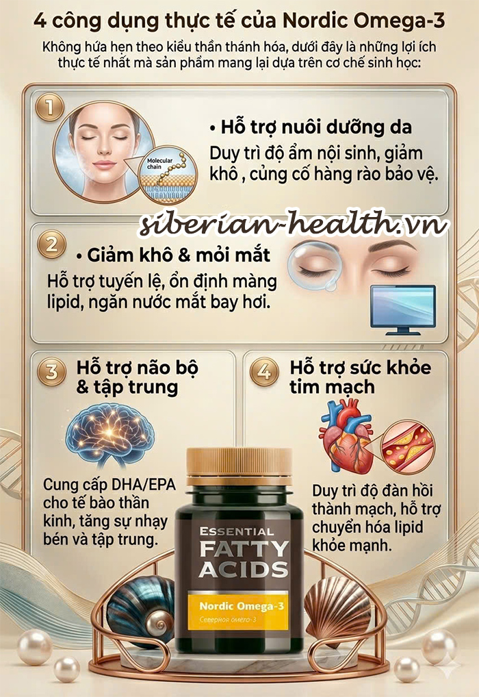 công dụng thực tế của Nordic Omega-3