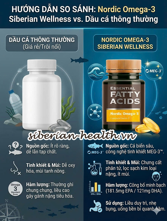 Bảng so sánh sự khác biệt về độ tinh khiết và hàm lượng giữa Nordic Omega 3 và dầu cá thông thường