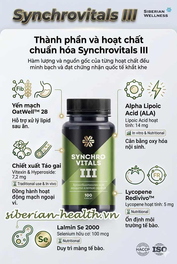 Hàm lượng và nguồn gốc của từng hoạt chất trong Synchrovitals III đều được minh bạch và đạt các chứng nhận kiểm định quốc tế