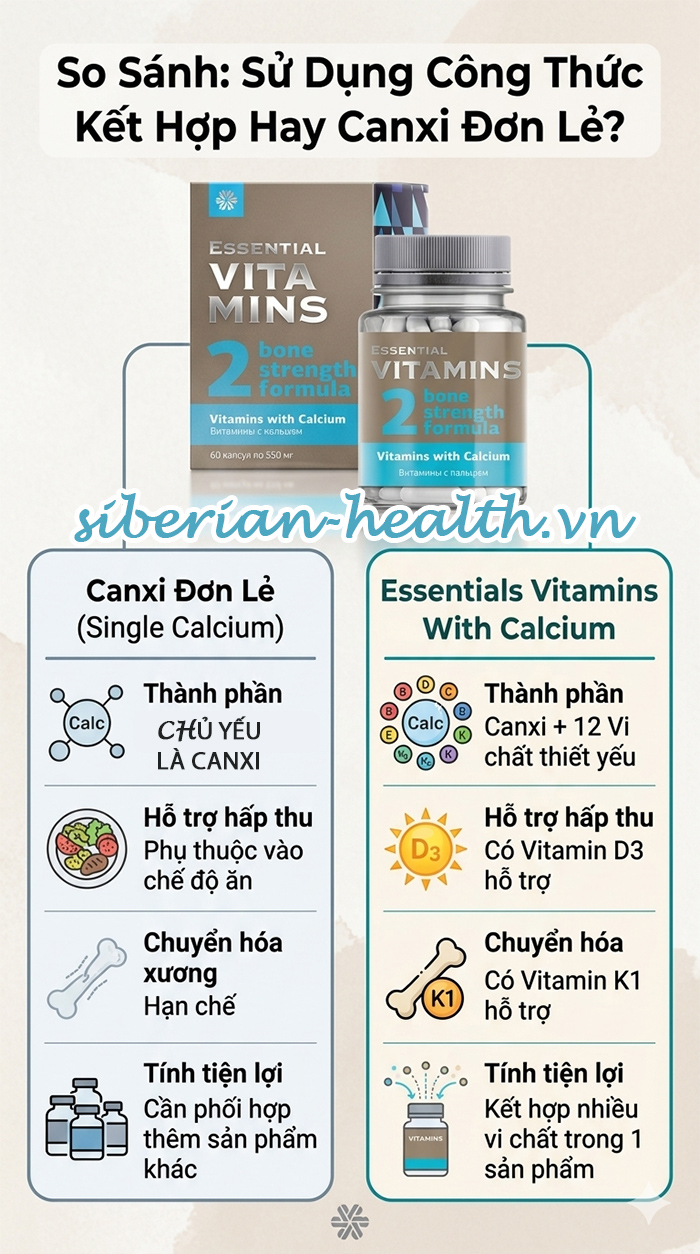 So sánh Essentials Vitamins With Calcium Siberian Wellness và Canxi đơn lẻ