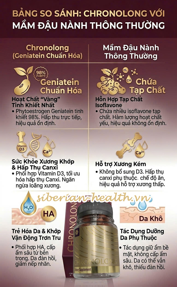 chronolong siberian có công dụng gì đặc biệt cho phụ nữ