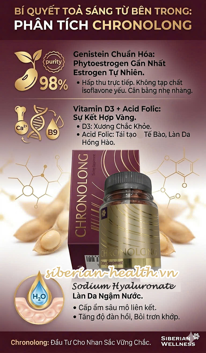 phân tích thành phần của viên uống chronolong siberian wellness