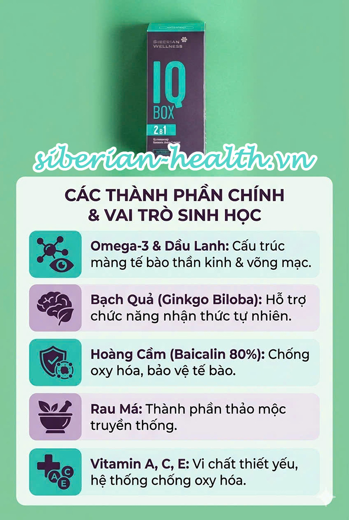Hình ảnh phân tách thành phần chi tiết của viên nang cứng thảo mộc và viên nang mềm Omega-3 trong một gói IQ Box