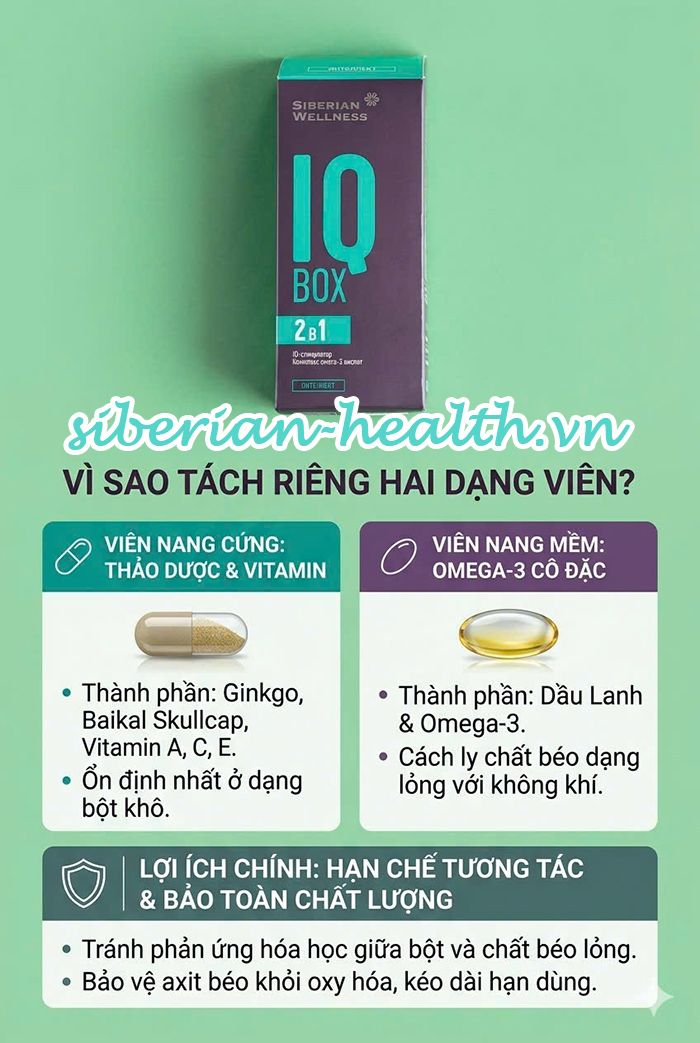 giải pháp phân tách hai dạng bào chế nang cứng và nang mềm để bảo toàn vi chất trong IQ Box