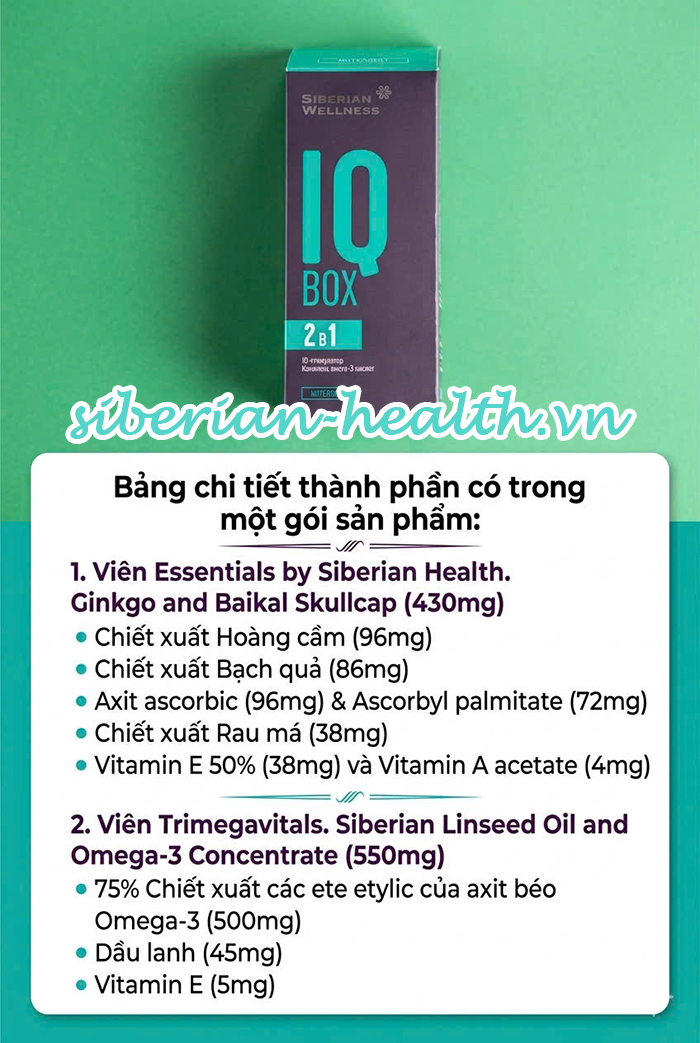 Bảng dữ liệu chi tiết về hàm lượng hoạt chất và thành phần cấu thành trong một gói IQ Box