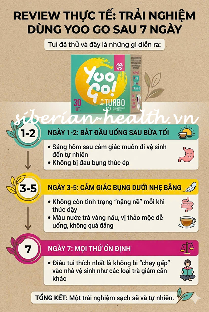 trải nghiệm trà yoo go siberian wellness sau 7 ngày sử dụng thực tế