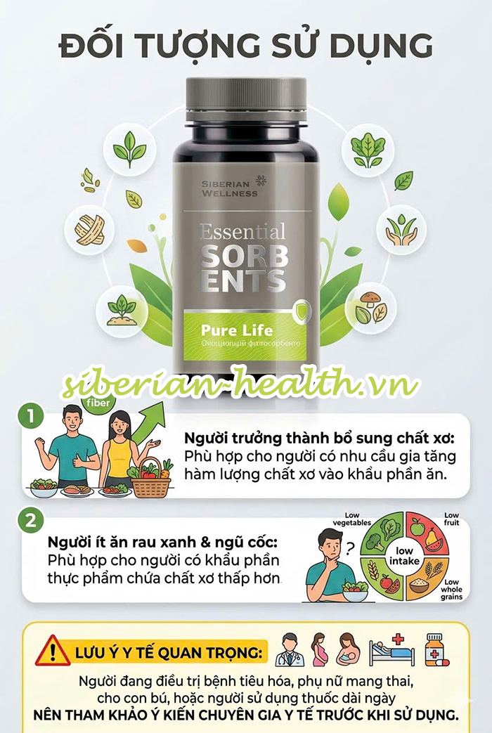 Hình ảnh minh họa các đối tượng nên sử dụng bột thảo mộc thanh lọc Pure Life của Siberian Wellness