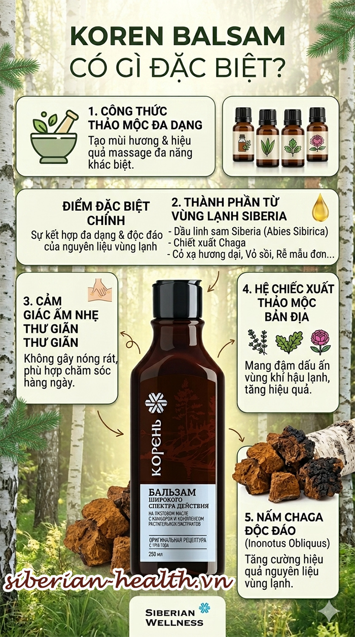 Điểm đặc biệt của Koren Balsam với công thức phối trộn tinh dầu linh sam Siberia long não và chiết xuất nấm Chaga
