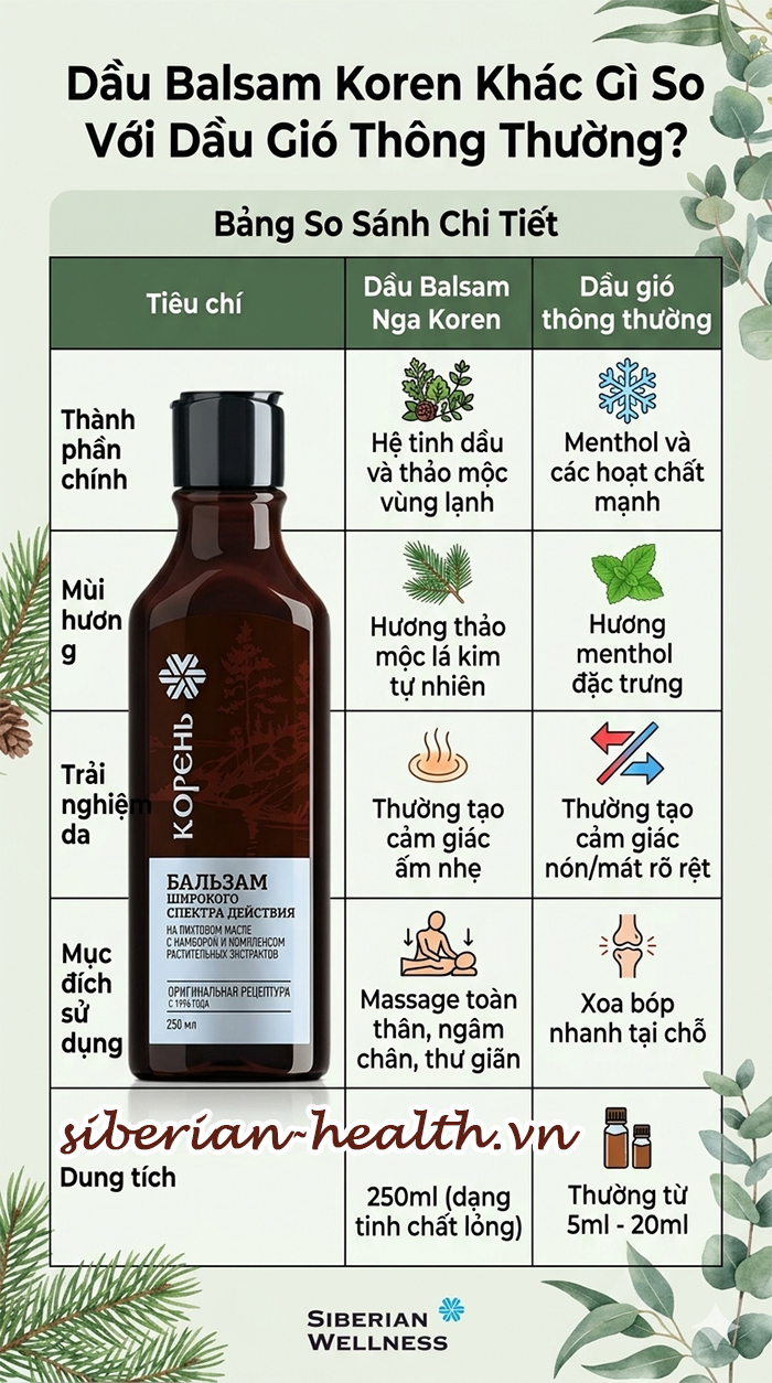 Bảng so sánh chi tiết điểm khác biệt giữa dầu massage Balsam Nga Koren và các loại dầu gió thông thường