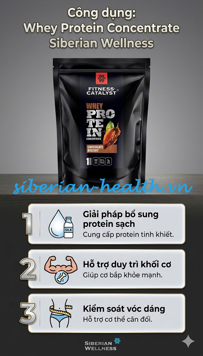 Công dụng của Fitness Catalyst Whey Protein Concentrate vị Chocolate Biscuit đối với vóc dáng phụ nữ