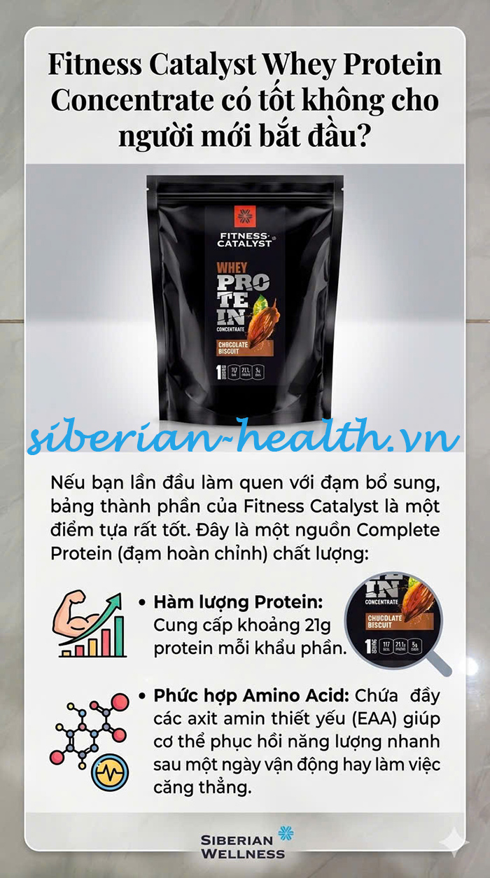 Bảng thành phần Fitness Catalyst Whey Protein Concentrate cung cấp 21g đạm và đầy đủ Amino Acid thiết yếu cho người mới tập
