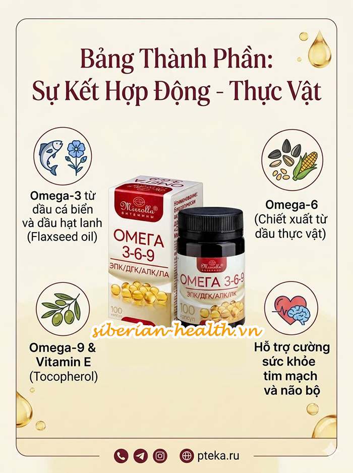 Chi tiết bảng thành phần phối hợp dầu cá biển sâu và dầu hạt lanh của Omega 369 Mirrolla Nga.