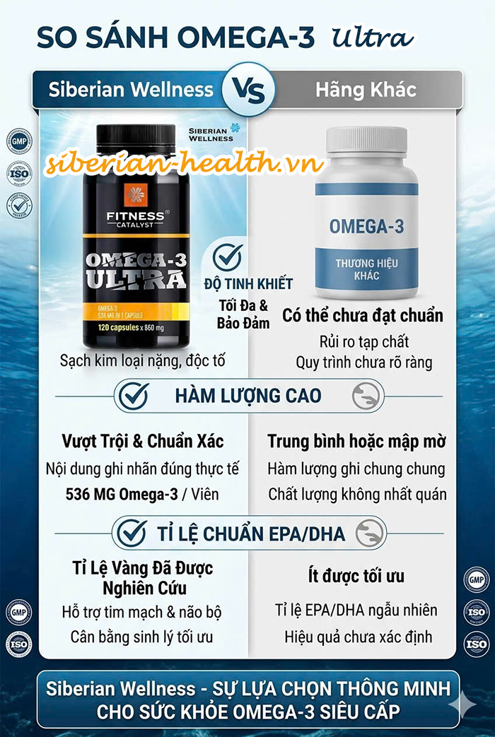 so sánh dầu cá ultra omega 3 fitness catalyst siberian welnness với những hãng khác trên thị trường