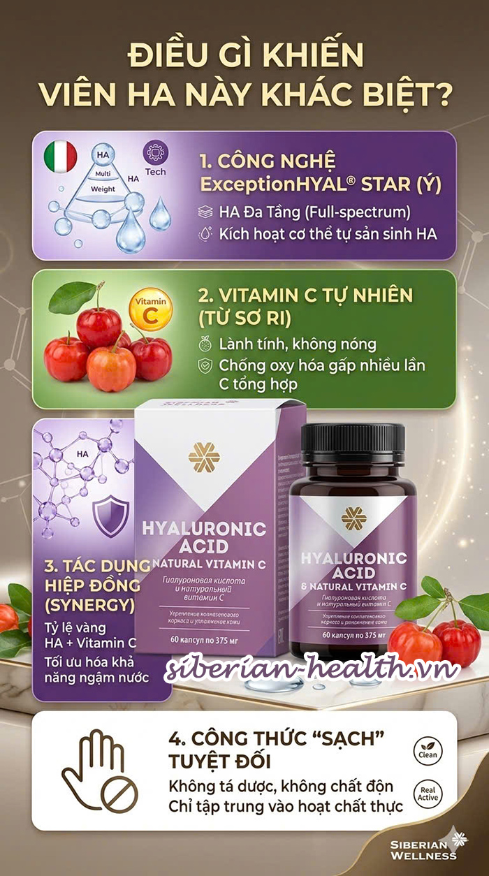 Sự khác biệt của Hyaluronic Acid Siberian Wellness nhờ công nghệ ExceptionHYAL Star và Vitamin C tự nhiên.